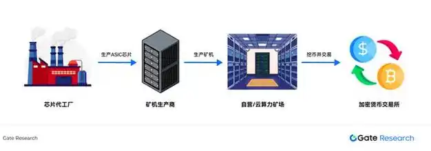 A well-organized mining farm with rows of running mining rigs.