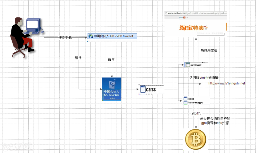 Bitcoin ASIC miner operating in a controlled mining farm environment